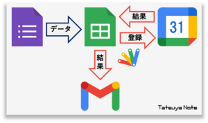 作って学ぶ】GASとGoogleフォームでGoogleカレンダーを使った予約システムを作成する│Tatsuya Note